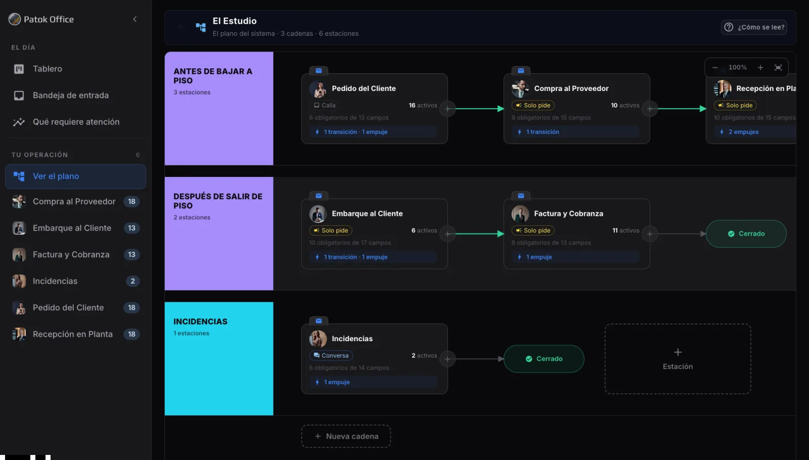 El Estudio de Patok Office: el plano con tres cadenas y seis estaciones, cada una con sus expedientes abiertos y su completitud